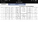 出售厂内90-15年一批磨床