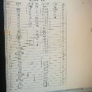 出售厂内一批设备