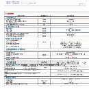 出售：台湾中贸2517龙门加工中心